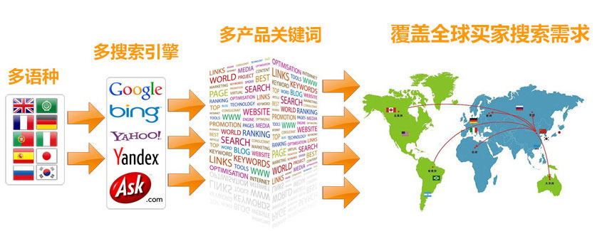 乌鲁木齐谷歌SEO优化  第3张