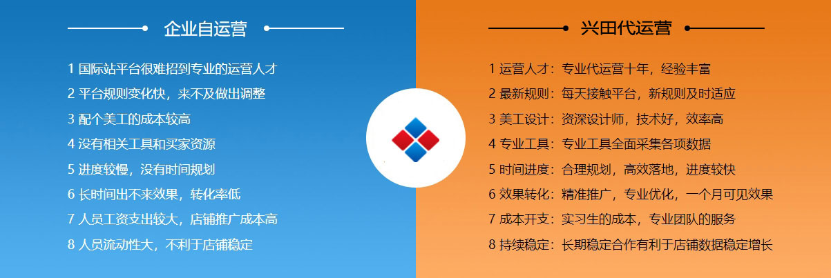 乌鲁木齐阿里国际站代运营  第2张