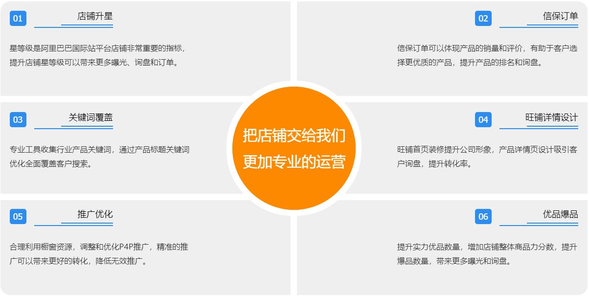 乌鲁木齐阿里国际站代运营  第3张