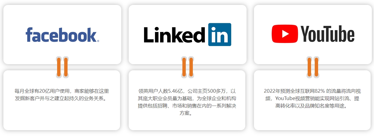 乌鲁木齐海外社交媒体营销  第4张