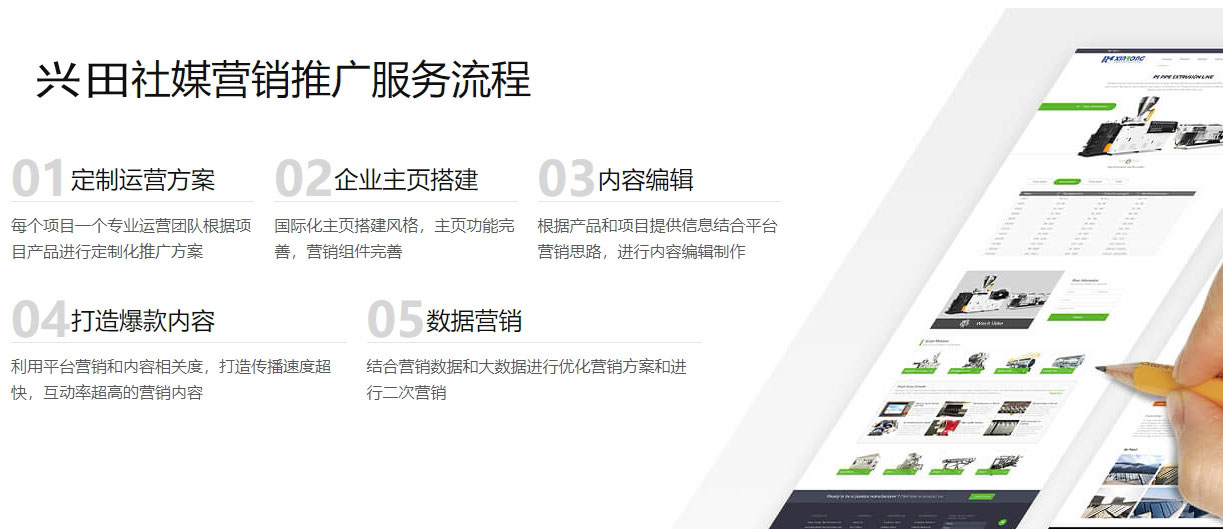 乌鲁木齐海外社交媒体营销  第5张